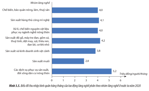 HOẠT ĐỘNG 2: TÌM HIỂU VỀ PHÁT TRIỂN LÀNG NGHỀ VÀ CÁC TÁC ĐỘNG 